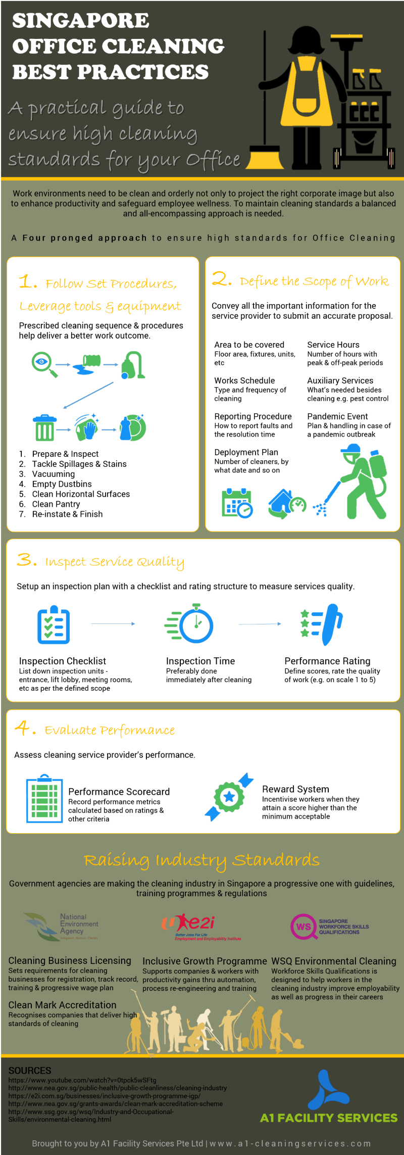 Infographic on cleaning best practices